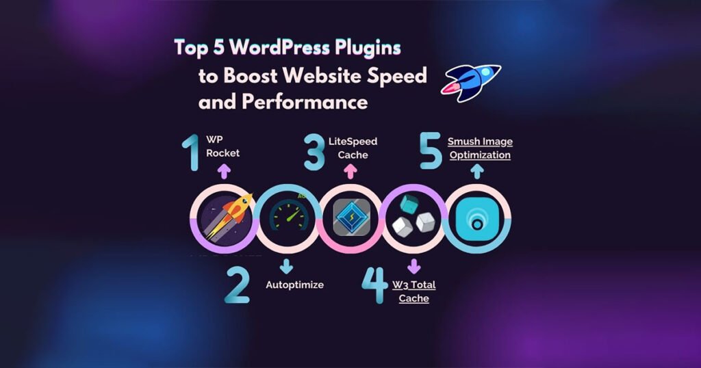 Top 5 WordPress Plugins to Boost Website Speed and Performance